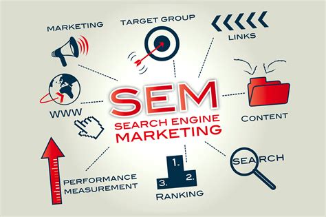 sem consultancy united kingdom|Best Search Engine Marketing(SEM) Services Company in UK.